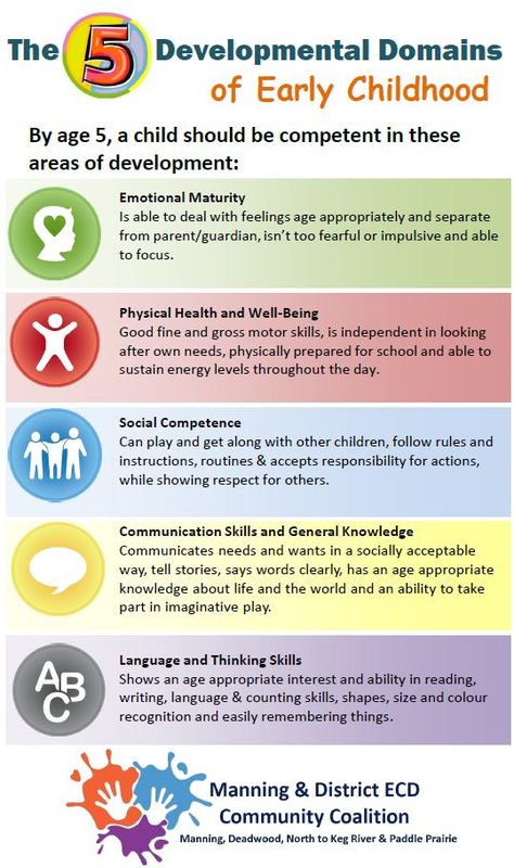 Eylf Learning Outcomes, Early Childhood Education Curriculum, Daycare Director, Child Development Theories, Infant Development, Early Childhood Education Resources, English Corner, Early Childhood Education Activities, Wedding Wallpaper