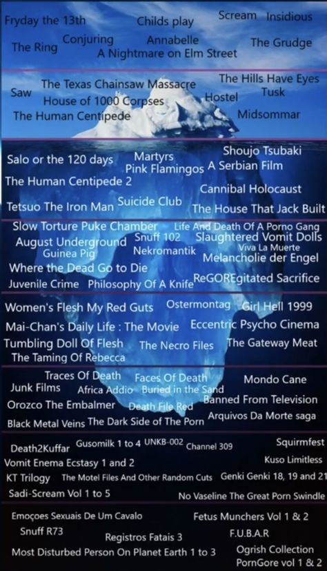 Disturbing Film Iceberg, Horror Movie Iceberg List, Disturbing Movie Iceberg, Iceberg Movies, Nightmare Psychology, Horror Movie Iceberg, Disturbing Movies List, Movie Iceberg, Martyrs Movie