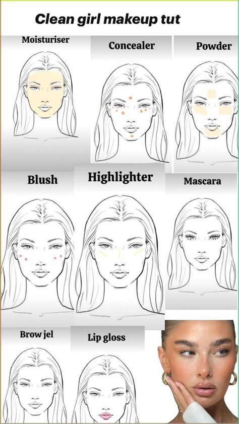 Make Up For Face Shapes, Simple Unique Makeup Looks, Easy School Makeup, Different Types Of Makeup, Makeup Routine Guide, Makeup Charts, Morning Makeup, Makeup Order, Simple Makeup Tips