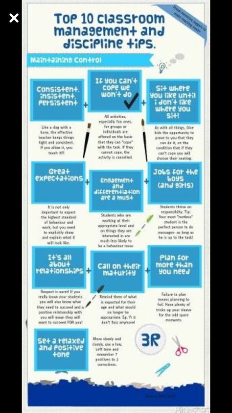 Discipline Activities For Students, Middle School In School Suspension, Class Discipline Ideas, Classroom Discipline Ideas, Discipline Students, Infographic Education, Discipline Tips, Transferable Skills, Classroom Discipline