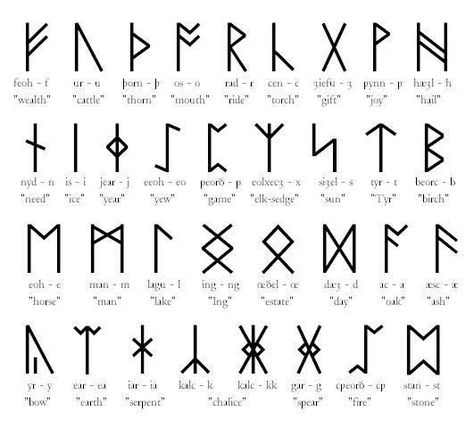 Black Magic Symbols And Meanings | Rune Stones - Oracles of Divination - Crystalinks Alfabeto Viking, Ancient Alphabet, Rune Vichinghe, Anglo Saxon Runes, Symbole Viking, Runic Alphabet, Rune Symbols, Alphabet Symbols, Rune Stones