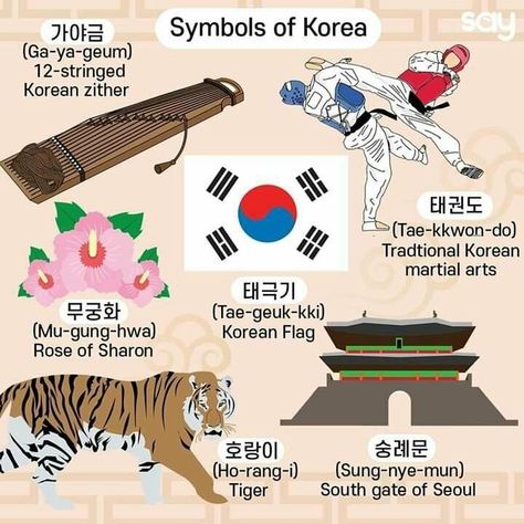 Korean Symbols, South Korea Culture, Learning Korean Grammar, Korean Crafts, Korean Martial Arts, Seoul Korea Travel, Korean Learning, Learn Korean Alphabet, Easy Korean Words