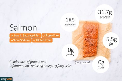 Salmon is a highly nutritious fish that has a host of health benefits. Find out why salmon is good for you and its nutrition facts. Salmon Nutrition Facts, Salmon Calories, Salmon Fish Cakes, Calorie Chart, Cooked Shrimp, Nutrition Logo, Nutrition Activities, Nutrition Quotes, Nutrition Month