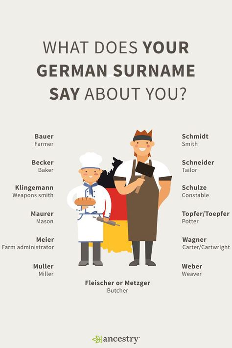 There are 4 common types of German surnames. Enter your last name to learn its meaning and origin. German Surnames, German Last Names, German Names, Family Research, Ancestry Genealogy, Genealogy Research, Family Genealogy, Learn German, German Language