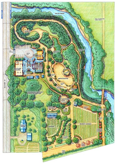 Homestead Layout, Ormanlık Alan, Sustainability Education, Farm Plans, Farm Layout, Permaculture Gardening, Permaculture Design, Resort Design, Urban Homesteading