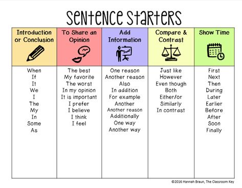 free sentence starter page for teaching writing, would be perfect in a writing folder Good Sentence Starters, Paragraph Starters, Sentence Stems, Third Grade Writing, Writing Folders, 3rd Grade Writing, Education Tips, Ell Students, 4th Grade Writing