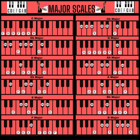 Piano Scales Chart, Chord Piano, Fingerstyle Guitar Lessons, Piano Chord, Piano For Beginners, Piano Songs Sheet Music, Music Theory Piano, Beginner Piano Music, Piano Scales