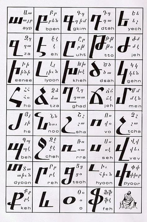 Armenian Alphabet Letters, Armenian Calligraphy, Armenian Language, Armenian History, Armenian Alphabet, Ancient Alphabets, Alphabet Code, Language Families, Armenian Culture