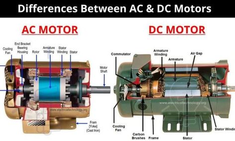 Dinamo Motor Listrik, Basic Electrical Engineering, Electrical Engineering Books, Basic Electronic Circuits, Basic Electrical Wiring, Power Engineering, Motor Generator, Home Electrical Wiring, Electrical Motor