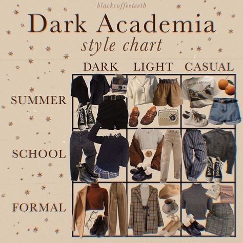 Academia Inspiration, Dark Academia Look, Academia Aesthetic Outfit, Outfit Dark, Dark Academia Outfits, Dark Acadamia, Dark Academia Outfit, Dark Academia Style, Style Chart