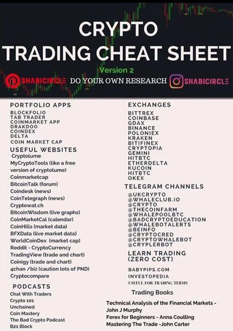 Crypto Trading Cheat Sheet_ Important Hacks for Traders _ Crypto Coin Ranking Blog.,#forex #xauusd #gold #trading #trading #forex #stocks #crypto #money #makemoney #poster #daytrading #TradingTips #TradingMindset #TradeSmart #MarketInsights #MarketInsights Bollinger Bands, Forex Trading Training, Crypto Money, Bitcoin Business, Stock Trading Strategies, Investing In Cryptocurrency, Money Strategy, Trading Quotes, Investing Strategy