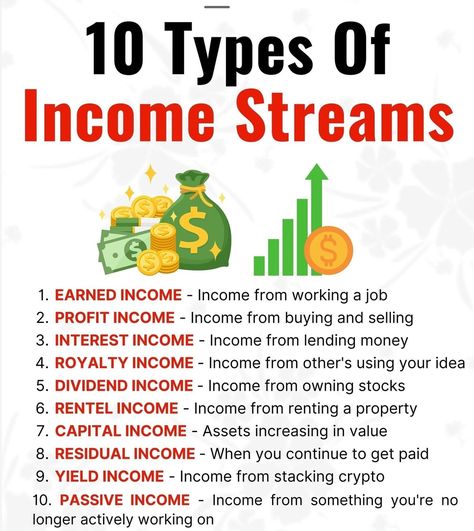 What are streams of income?! these are various types of income sources: 1- Earned Income: Money earned from active employment or self-employment, such as salaries, wages, and bonuses. 2- Profit Income: Revenue generated from buying and selling goods or services at a higher price than the cost, resulting in a profit. 3- Interest Income: Money earned from lending funds to others, typically through savings accounts, bonds, or loans. 4- Royalty Income: Earnings derived from allowing others t... Money Knowledge, Financial Literacy Lessons, Dividend Income, Night Jobs, Legit Work From Home, Residual Income, Money Saving Strategies, Financial Life Hacks, Money Making Hacks