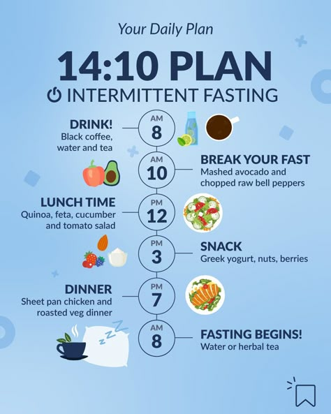 14:10 intermittent fasting is a great way to slowly work your way into the lifestyle. You'll find that you may do this without even thinking about it! Consistency is key. Start here and work your way up for results you deserve. 🙌 Intermediate Fasting, Hormone Diet, Weight Gain Supplements, Motivasi Diet, Fasting Diet Plan, Eating Schedule, Intermittent Fasting Diet, 500 Calorie, Resep Diet