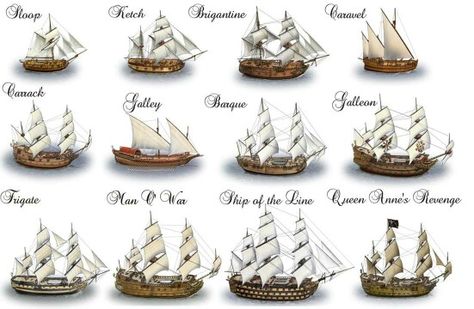 Ship class Warrior Culture, Captain's Quarters, Freetime Activities, Tow Boat, Navi A Vela, Old Sailing Ships, Sailing Vessel, Row Boat, Tall Ships