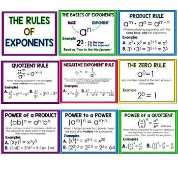 Laws of Exponents Posters Rules Of Exponents, Laws Of Exponents, Exponent Rules, Math Posters, Excel Formulas, School Algebra, Colorful Posters, Learning Mathematics, Math Tutorials