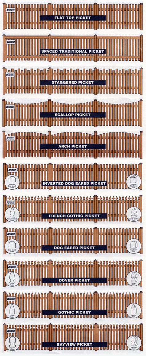 Picket Fence With Arch, Low Picket Fence, Backyard Fence And Gate, Types Of Picket Fences, Picket Fence With Driveway Gate, Staggered Picket Fence, Scalloped Picket Fence Ideas, Dog Ear Picket Fence Ideas, Houses With Picket Fences