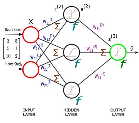 Artificial Neural Network (ANN) - Introduction - 2020 Ramsey Theory, Career Portfolio, Machine Learning Deep Learning, Data Science Learning, Math Quotes, Artificial Neural Network, Learn Computer Coding, Writing Code, Disruptive Technology