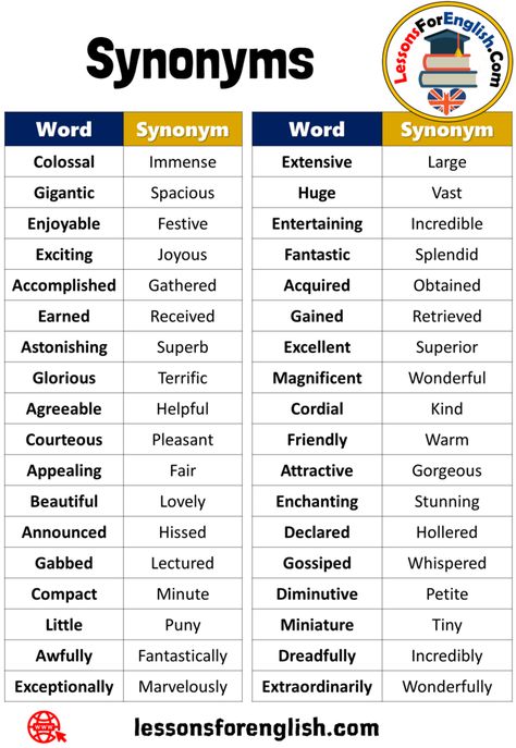 72 Synonyms Vocabulary List Word Synonym Extensive Large Huge Vast Entertaining Incredible Fantastic Splendid Acquired Obtained Gained Retrieved Excellent Superior Magnificent Wonderful Cordial Kind Friendly Warm Attractive Gorgeous Enchanting Stunning Declared Hollered Gossiped Whispered Diminutive Petite Miniature Tiny Dreadfully Incredibly Extraordinarily Wonderfully Word Synonym Colossal Immense Gigantic Spacious Enjoyable Festive Exciting Joyous Accomplished Gathered Earned Received ... Teaching English Grammar, Synonyms And Antonyms, Essay Writing Skills, English Vocab, Vocabulary List, Interesting English Words, Good Vocabulary Words, Good Vocabulary, English Writing Skills