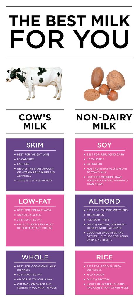 Healthy Milk Alternatives, Milk Facts, Types Of Milk, Content Types, Easy Juice Recipes, Milk Benefits, Healthy Milk, Natural Hormones, Dairy Alternatives