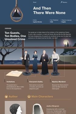 And Then There Were None infographic thumbnail And Then There Were None Characters, And Then There Were None Fanart, And Then There Were None Book, And Then There Were None Aesthetic, And Then There Were None, Infires Man, Book Infographic, Project Aesthetic, And There Were None