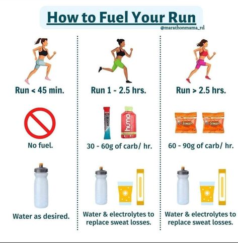 Running Muscles Used, Running Motivation Wallpaper, Marathon Runner Aesthetic, Running Aesthetic Women, Running Meal Plan, Cerave Acne Control Cleanser, Half Marathon Prep, Running Hacks, Half Marathon Training Quotes