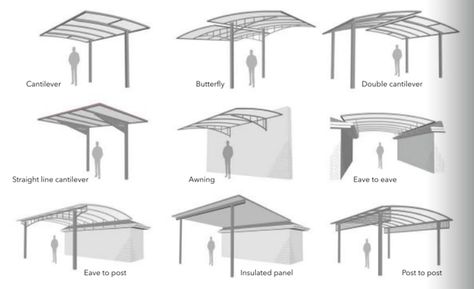 Custom Built Cantilever Shade Structures | Outdoor InDesign — Outdoor InDesign Outdoor Shading Structures, Commercial Shade Structure, Cantilever Pergola Shade Structure, Metal Shade Structure, Steel Shade Structure, Cantilever Pergola, Shade Structure Design, Fitness Park, Shading Device