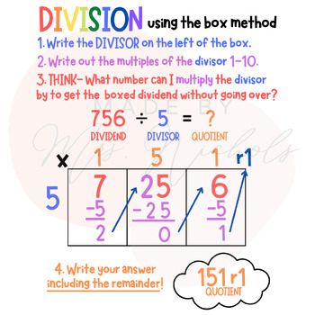 This is for teaching division using the BOX METHOD! I also have a product listing for the area model method of division as well as a bundle of the two. I print a copy of this for students to keep in their binders as well as print a larger copy to hang as an anchor chart. Basic Division Anchor Chart, Division Box Method, Long Division Anchor Chart, Box Method Division Anchor Charts, Math Anchor Charts 4th Grade, Division Strategies Anchor Chart 3rd, Box Method Division, Partial Quotients Division Anchor Chart, Partial Quotient Division Anchor Chart