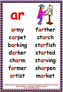 Phonics Poster: -ar Words 02 Ar Phonics, Ar Words, Reading Exercises, Phonics Chart, Phonics Posters, Phonics Rules, Phonics Sounds, English Phonics, Phonics Lessons