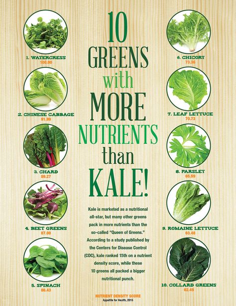 It's time to think beyond kale when it comes to getting your greens. Here are 10 other greens that are more nutritious. Resep Salad, Resep Diet, Sport Nutrition, Eat Better, Food Info, Healing Food, Food Facts, Plant Based Diet, Health Remedies