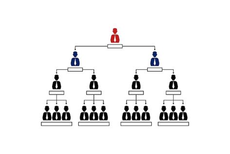 Hierarchy chart Vectors & Illustrations for Free Download | Freepik Hierarchy Chart, Hierarchical Structure, Organizational Structure, Logo Psd, Technology Icon, House Vector, Card Banner, Presentation Template Free, Poster Invitation