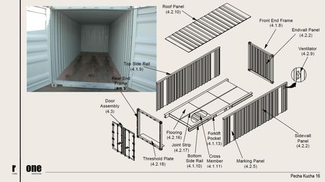 Slide 06 Shipping Container Dimensions, Container Homes Cost, Shipping Container Architecture, Cargo Container Homes, Shipping Container Cabin, Container Dimensions, Storage Container Homes, Studio Architecture, Shipping Container House Plans