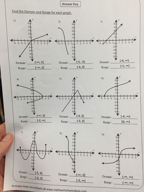 Domain and Range Worksheet 1 General Domain and Range Worksheet Algebra 1 Agenda Background, Domain And Range, Graph Worksheet, Graphing Functions, Brain Yoga, Math Homework Help, Rational Function, Bio Notes, Perimeter Worksheets