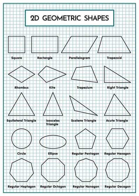 Two Dimensional Geometric Shape Table For Mathematic 2d Geometric Shapes, Shape Chart, Drawing Scenery, Geometric Shapes Design, Dimensional Shapes, Text Bubble, 2d Shapes, Quote Template, Ink Brush