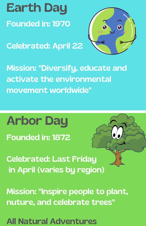 What is the difference between Earth Day and Arbor Day? Find out all the details plus some meaningful ways to celebrate as a family. #EarthDay #ArborDay Arbor Day Activities For Kids, Arbor Day Crafts, Preschool Movement Activities, Preschool Movement, Earth Day Facts, Eco Club, Activity Day Girls, Arbor Day, Environmental Movement