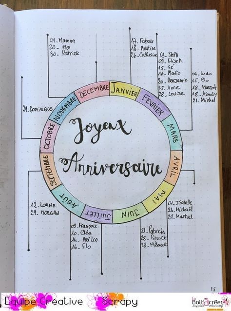 Bullet Art, Organization Bullet Journal, Bullet Journal Mood Tracker Ideas, Bullet Journal Mood, School Motivation, Mood Tracker, Planner Bullet Journal, Bullet Journal Inspiration, Memory Books