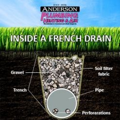 Yard Drain, French Drain System, French Drains, Landscape Drainage, Backyard Drainage, Yard Drainage, French Drain, Drainage Solutions, Yard Project