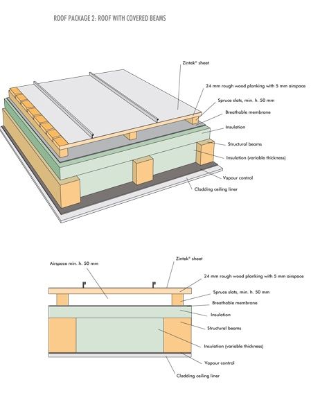 Sheet Metal Wall, Gutters And Downspouts, Shed Floor Plans, Roof Cladding, Zinc Roof, Shed Dormer, Cladding Systems, Technical Drawings, Standing Seam