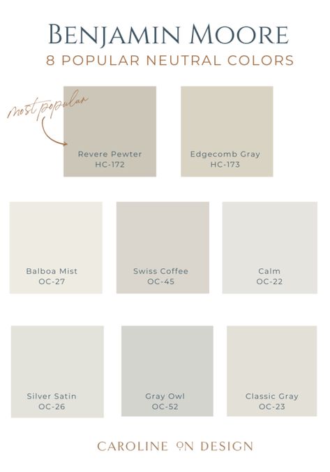 8 Popular Benjamin Moore Neutral Colors | Caroline on Design Favorite Benjamin Moore Paint Colors, Neutral Paint Benjamin Moore, Home Paint Colors Interior Benjamin Moore, Neutral Color For Bathroom, Promotion Paint Color Benjamin Moore, Neutral Entryway Paint, Bathroom And Bedroom Paint Colors, Paint Color Schemes Neutral, Winter Snow Benjamin Moore