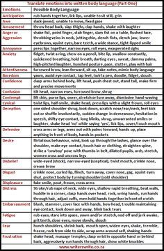 Cheat Sheets for Writing Body Language - Writers Write. Where has this been all my life?-Previous Pinner Emotion Words, Writing Inspiration Tips, Writing Motivation, Writing Inspiration Prompts, Book Writing Inspiration, Words To Use, Writers Write, Book Writing Tips, Writing Life