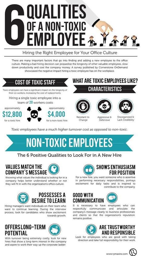 Toxic Employees, Jira Software, Employee Relations, Employee Development, Leadership Management, Employee Management, Leadership Tips, Business Leadership, Leadership Coaching