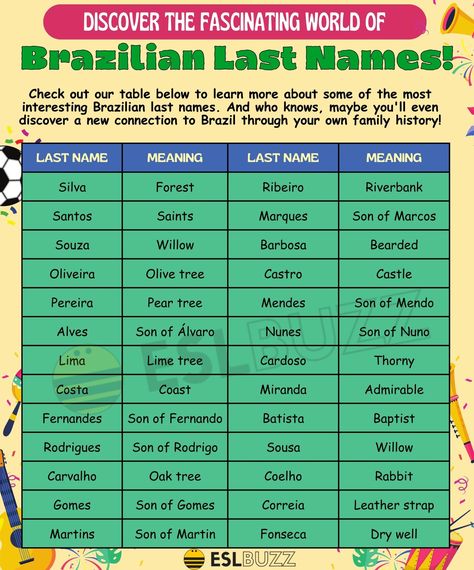 Brazilian Last Names, Portuguese Names, Brazilian Names, Last Names For Characters, Last Name Meaning, Names List, Pretty Names, Character Aesthetics, Last Man