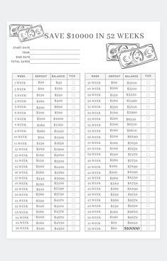 Tips To Save (A Lot Of) Money Fast: $1000 in a month challenge #money #savemoney #Howtosavemoney #Howtosave 10000 Savings Plan Weekly, Save 10000 In 52 Weeks, 52 Week Money Saving Challenge 5000, How To Save 10 000 In A Year Biweekly, Save 10000 In A Year Biweekly, How To Save 25000 In A Year, How To Save 100000 In A Year, Realistic Money Saving Challenge, How To Save 7000 In 6 Months