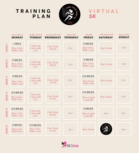 2 Week Training Plan For 5k, 6 Week 5k Training Plan, 5k Speed Training Plan, Train For 5k Beginner, Training For A 5k Run In 3 Weeks, Cross Country Workout, Train For A 5k, Workout Advice, Virtual 5k