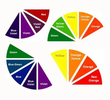 A Crash Course In Analogous Color Theory For Home Decor Patchwork, Analogous Color Wheel, Color Wheel Projects, Analogous Colors, Analogous Color Scheme, Analogues Colour, The Color Wheel, Principles Of Art, Color Harmony