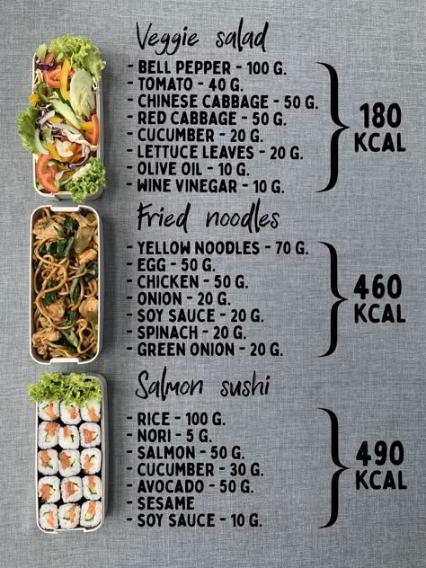 It’s time to count the calories and analyze grams of our past recipe 😉. #losingweight #fitfood #plantbased #guthealth #nutritioncoach #fitfoodie #balancedlife #healthybody #healthycooking #caloriecounting #fitfoods #dietalowcarb #diettips #fatlosstips #flexibledieting #paleodiet #dietfood #howtoloseweight #lunchrepublic #weightlosscommunity #healthyweightloss #nutritioniskey #eatforhealth #mealplan #dietketo #calories #healthyfoodchoices #lowcarbmeals #lowcarbfood #lowcarbmeal Low Calorie Lunchbox Ideas, Lowcarb Meal Prep Ideas, Prep Lunch Ideas, Meal Prep Lunch Ideas, Food Calories List, 300 Calorie Meals, Meal Prep Lunch, Prep Lunch, Healthy Low Calorie Meals