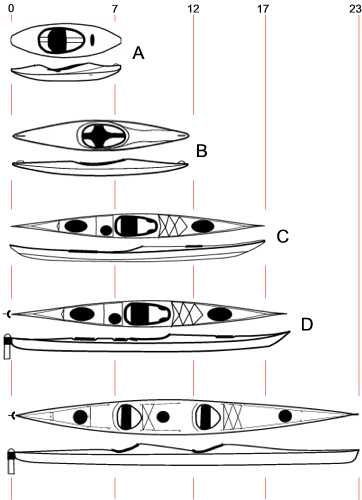 Fishing Canoe, Wood Kayak, Ocean Kayak, Kayaking Tips, Sea Kayak, Canoe Boat, Canoe Camping, Kayak Boats, Fishing Kayak