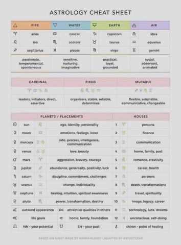 Moon Sign Chart, Libra Sun Aries Moon, Astrology Cheat Sheet, Moon Chart, Sun Moon Rising, Aquarius And Sagittarius, Capricorn Rising, Sagittarius Moon, Taurus And Aquarius