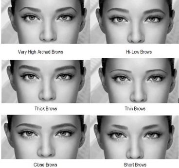 Fix Eyebrows, Different Eyebrow Shapes, Types Of Eyebrows, Membentuk Alis, Bentuk Alis, Thick Brows, How To Draw Eyebrows, Threading Eyebrows, Thick Eyebrows