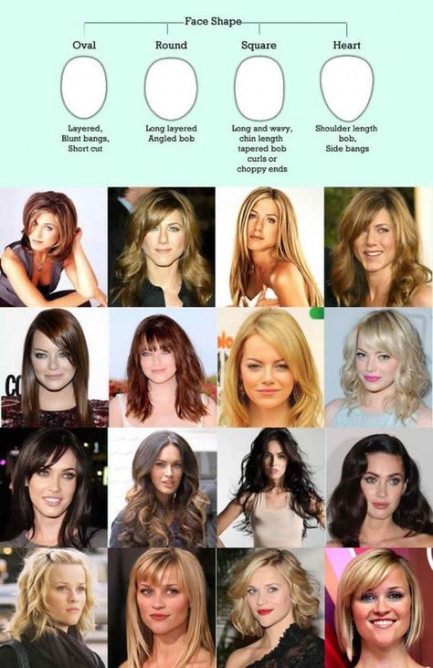 Which Hairstyle Suits Me, So You, Oval Face Haircuts, Square Face Shape, Face Shape Hairstyles, Oval Face Hairstyles, Round Face Shape, Athletic Hairstyles, Oval Face Shapes