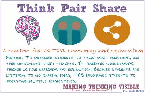 Visible Thinking Routines - DEEP design thinking Visible Thinking Routines, Visual Thinking Strategies, Reciprocal Teaching, Think Pair Share, Visible Thinking, Project Zero, Visible Learning, Inquiry Learning, Thinking Strategies